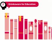 Drinkaware for Education